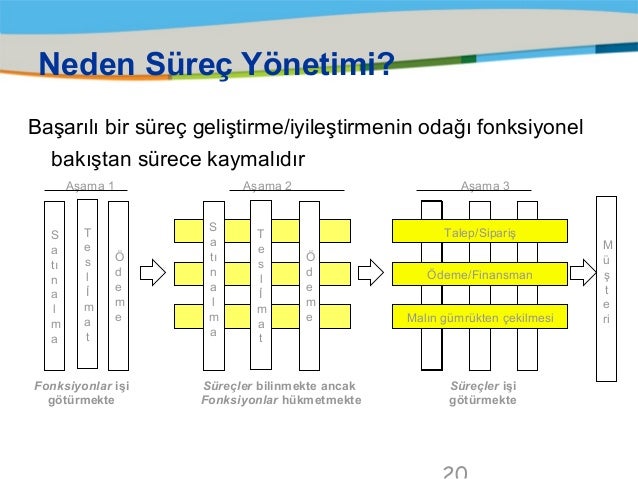 Aylık neden ihtiyacımız var ve bu süreç nedir Aylık neden ihtiyacımız var ve bu süreç nedir